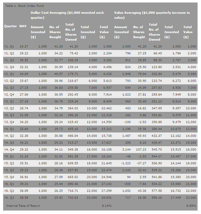 Table 01