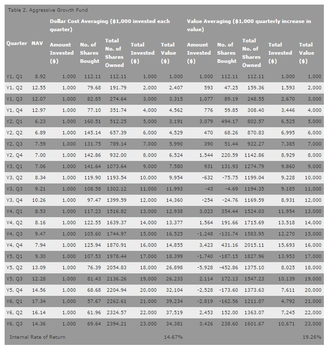 Table 01